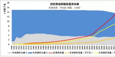 淺談售電公司所面臨的五大風險與應對措施