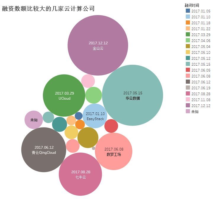 2017中國云計算行業年度盤點：黑馬崛起，強者恒強