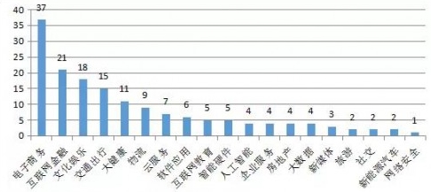 那些被認(rèn)定為中國(guó)“獨(dú)角獸”的云計(jì)算公司，有沒有你心中的黑馬？