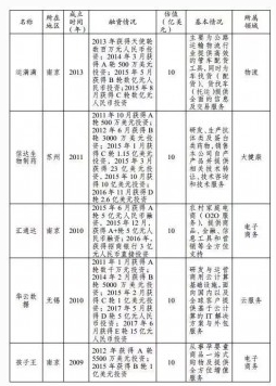 那些被認(rèn)定為中國(guó)“獨(dú)角獸”的云計(jì)算公司，有沒有你心中的黑馬？