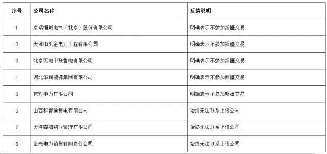 重磅！新疆5家售電退出售電市場