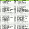 2018年智能制造裝備行業市場分析 各地掀起集群化發展熱潮