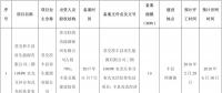 全部用于扶貧！江蘇徐州2017年102MW光伏指標分配名單（表）