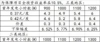 度電補貼下調對光伏項目造價的影響