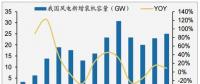@所有人~~ 2017風(fēng)電支付寶年賬單查詢?nèi)肟陂_啟