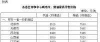 發(fā)改委：國內(nèi)汽、柴油價(jià)格每噸均提高70元