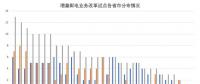 大云網電力交易分析：緊扣輸配電價“發箍” 解讀“兩辦法一意見” 
