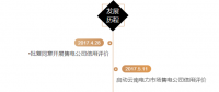 云南電力市場主體交易行為信用評價機制發(fā)布 已擴展至全市場主體