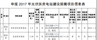 河南關(guān)于申報(bào)2017年光伏扶貧電站建設(shè)規(guī)模項(xiàng)目的公示