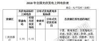 補貼下降 如何保證分布式光伏項目的投資收益率？