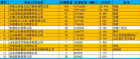 盤點(diǎn)山東電力市場：2+n的市場格局下獨(dú)立售電公司的生存之道