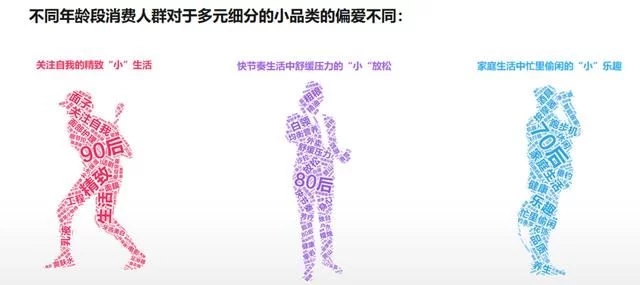 2018年電商大數據報告，看看你能做些什么