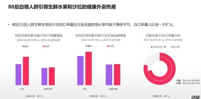 2018年電商大數據報告，看看你能做些什么