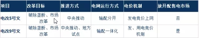 為什么要對電改充滿信心？