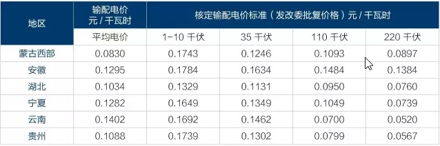 為什么要對電改充滿信心？