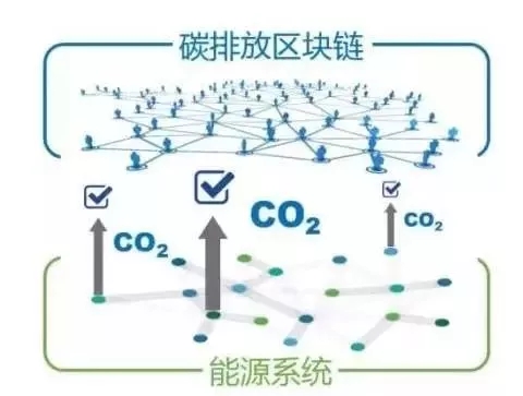 能源互聯網中的區塊鏈技術初探