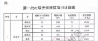 詳細(xì)收益解讀丨河北省光伏扶貧補(bǔ)貼0.2元/度 連續(xù)三年