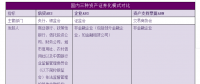 太陽(yáng)能光伏企業(yè)開(kāi)展資產(chǎn)證券化業(yè)務(wù) 法律問(wèn)答