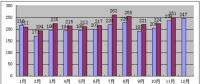2017年1-11月份山西省電力工業(yè)運(yùn)行分析：光伏發(fā)電559.29萬(wàn)千瓦 占比7%