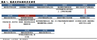 深度報(bào)告｜“煤電一體化”的前世與來(lái)生