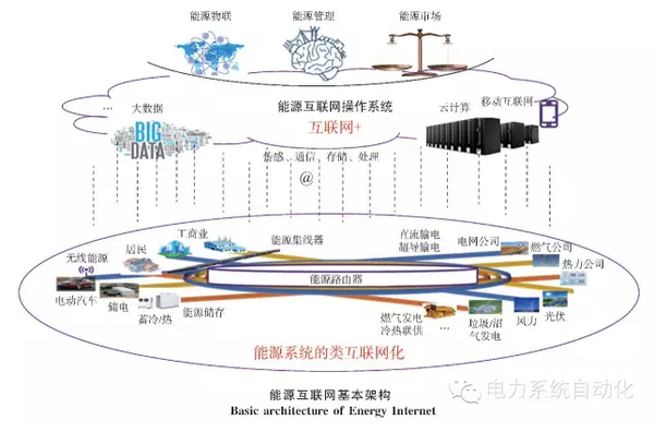 【關注】能源互聯網的六大看點 你知道多少？