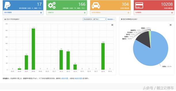 物聯網+云計算，開創智能停車新時代