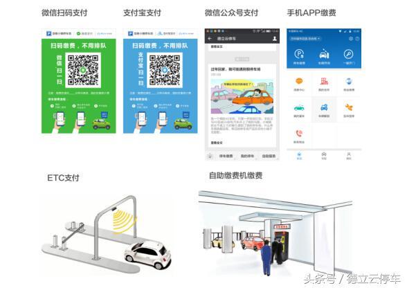 物聯網+云計算，開創智能停車新時代