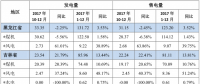 華能國際2017年全年發電量完成情況公告