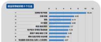 2017年第四季度就業形勢較差的十個行業：電氣、電力、水利排第三
