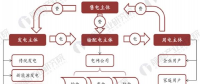 2018年新電改發(fā)展模式與投資趨勢(shì)分析：改革紅利持續(xù)釋放