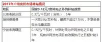 光伏年發電量首超1000億千瓦時， 分布式光伏能否成為撬動產業新支點？