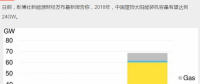 持續利好！2018年中國新增屋頂太陽能裝機容量預計達24GW