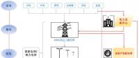 售電公司是干什么的？為什么大家都在關注售電公司？