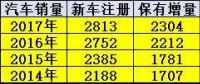 分析：新能源汽車的上牌速度沒(méi)有達(dá)到預(yù)期