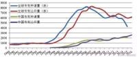 從專利分布看國(guó)內(nèi)外氫燃料電池技術(shù)差距