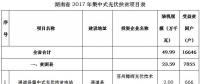 共49.99萬kw！湖南省公示2017年集中式光伏扶貧項(xiàng)目