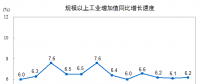 搶先看｜2017年12月電力、熱力生產(chǎn)和供應(yīng)業(yè)增長7.2%