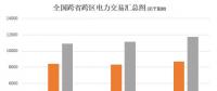 大云網(wǎng)電力交易分析：跨省跨區(qū)電力交易，你準備好了嗎？