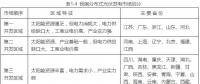 2018全民光伏時(shí)代即將到來嗎？