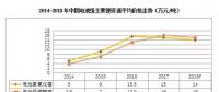 2018年鋰、鎳、鈷的價格走勢前瞻