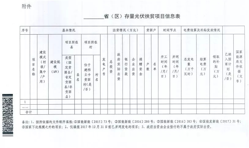 截止日期1月22日, 國家能源局、國務院扶貧辦關于請上報光伏扶貧項目有關信息的通知