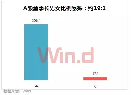 A股董事長大數據盤點：60后最多 清華校友圈最大