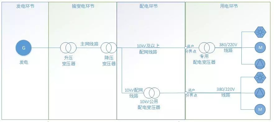 配電運(yùn)維如何利用能源大數(shù)據(jù)實(shí)現(xiàn)更好服務(wù)？