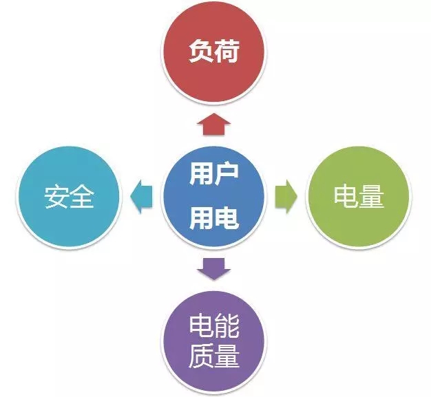 配電運(yùn)維如何利用能源大數(shù)據(jù)實(shí)現(xiàn)更好服務(wù)？