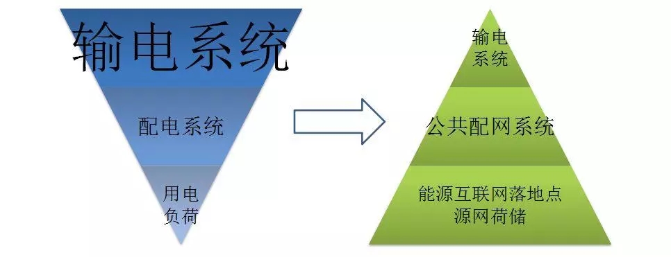 配電運(yùn)維如何利用能源大數(shù)據(jù)實(shí)現(xiàn)更好服務(wù)？