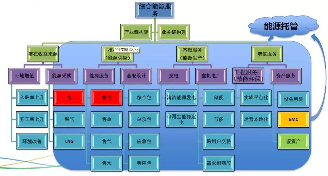 配電運(yùn)維如何利用能源大數(shù)據(jù)實(shí)現(xiàn)更好服務(wù)？