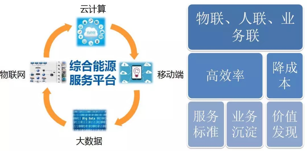 配電運(yùn)維如何利用能源大數(shù)據(jù)實(shí)現(xiàn)更好服務(wù)？