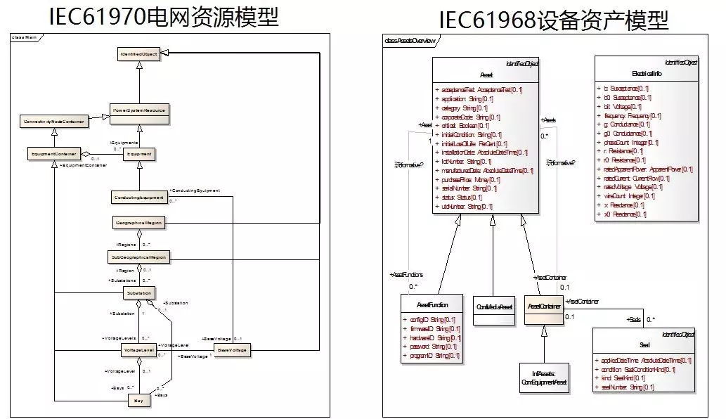 配電運(yùn)維如何利用能源大數(shù)據(jù)實(shí)現(xiàn)更好服務(wù)？