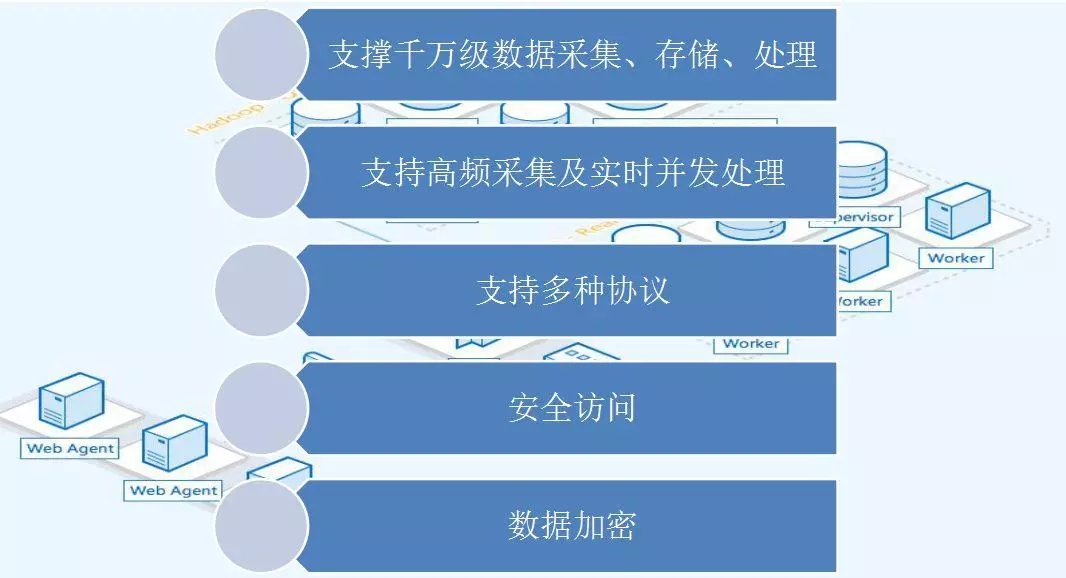 配電運(yùn)維如何利用能源大數(shù)據(jù)實(shí)現(xiàn)更好服務(wù)？