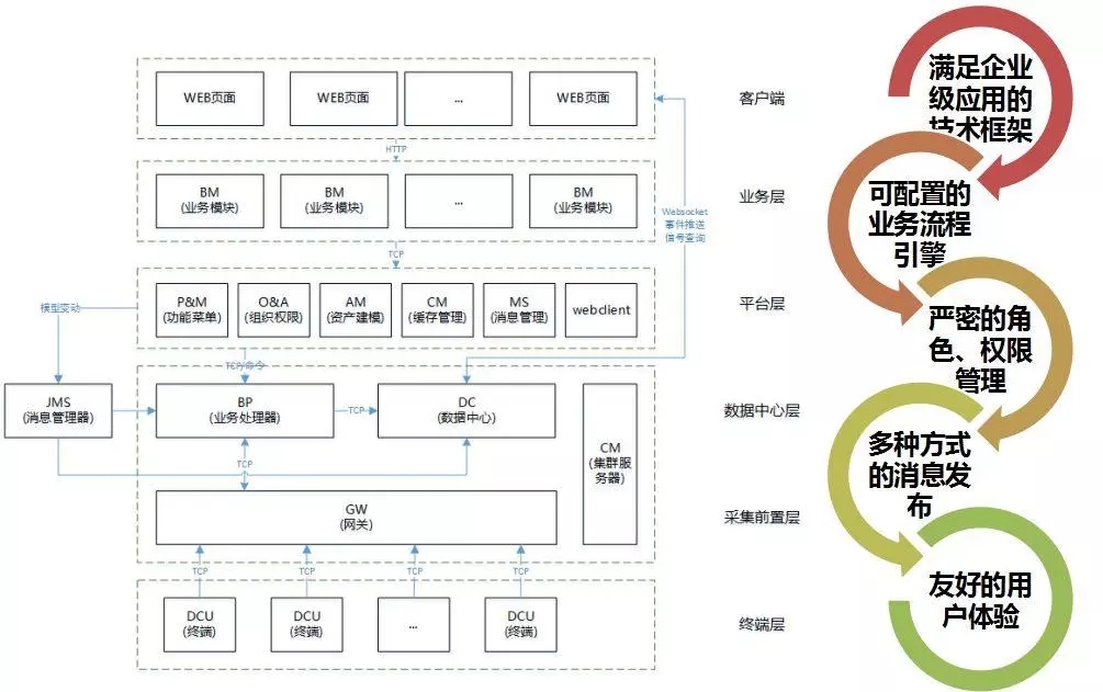 配電運(yùn)維如何利用能源大數(shù)據(jù)實(shí)現(xiàn)更好服務(wù)？